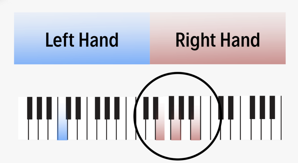 Open Voicings for Seventh Chords